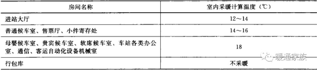 民用建筑暖通设计,高层建筑暖通设计难点分析