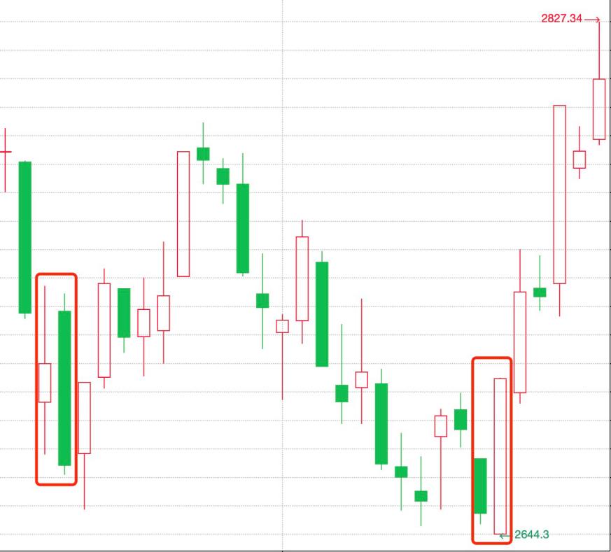 k线组合最佳买入形态,三根k线图看盘技巧