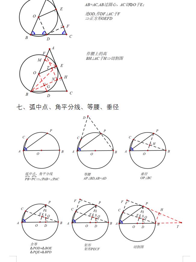 圆的知识归纳整理图案,圆的概念与性质基本图形