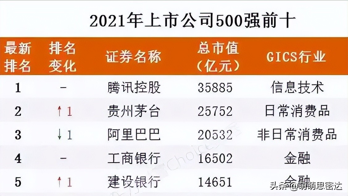 马云阿里市值有多大,阿里市值最高时刻马云身价多少
