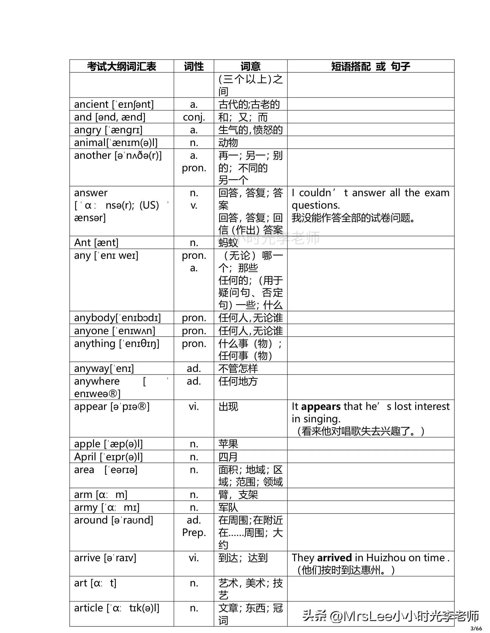 英语单词1600打印版含音标,初中英语1600个单词速记表附音标