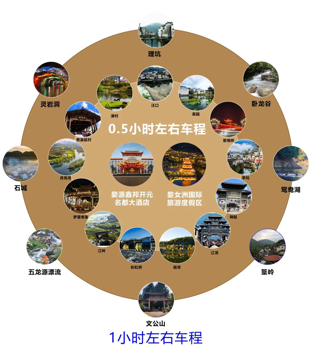 【上饶天下SHOW之婺源县】美宿：若到婺源恋上春，你就住进春天里