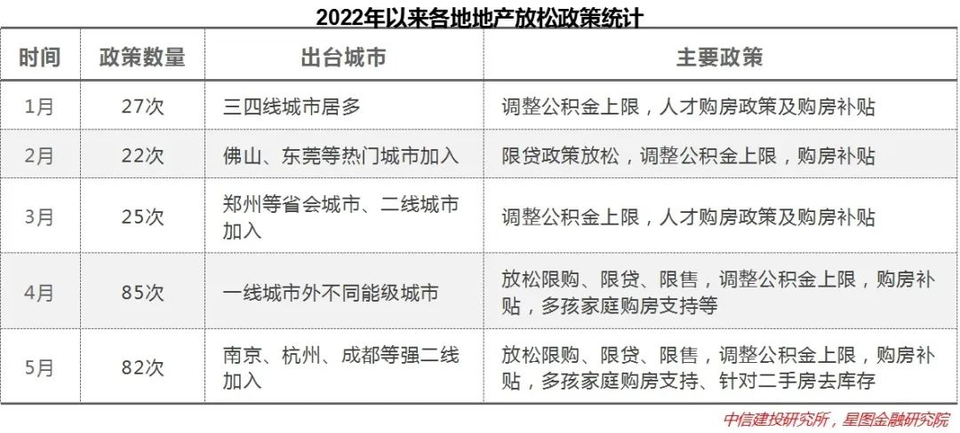 买房为什么不买7层,为什么买房不买18楼
