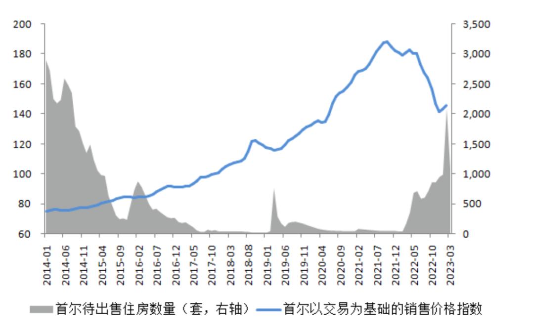 韩国房地产暴跌程度,韩国炒房崩盘原因