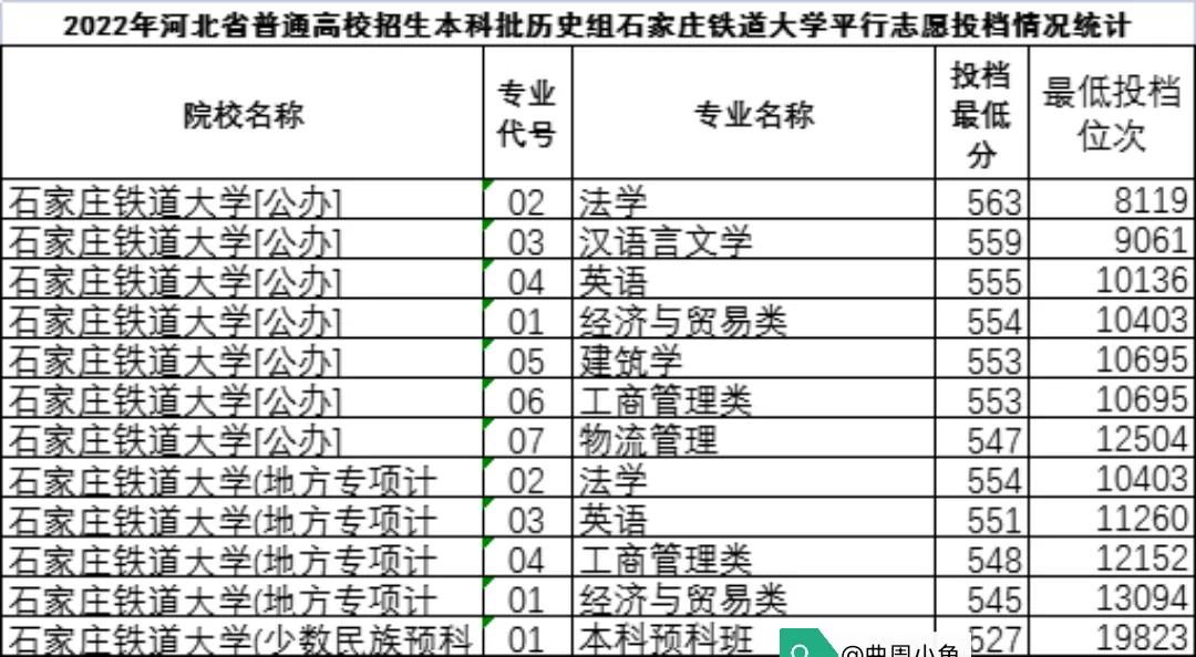 石家庄铁道大学适合女孩读的专业,石家庄铁道大学硕士点有哪些专业