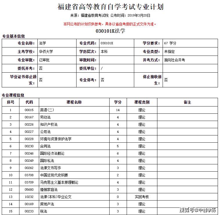 自考本科考研最容易上岸专业,如果要考公哪个考研专业更容易