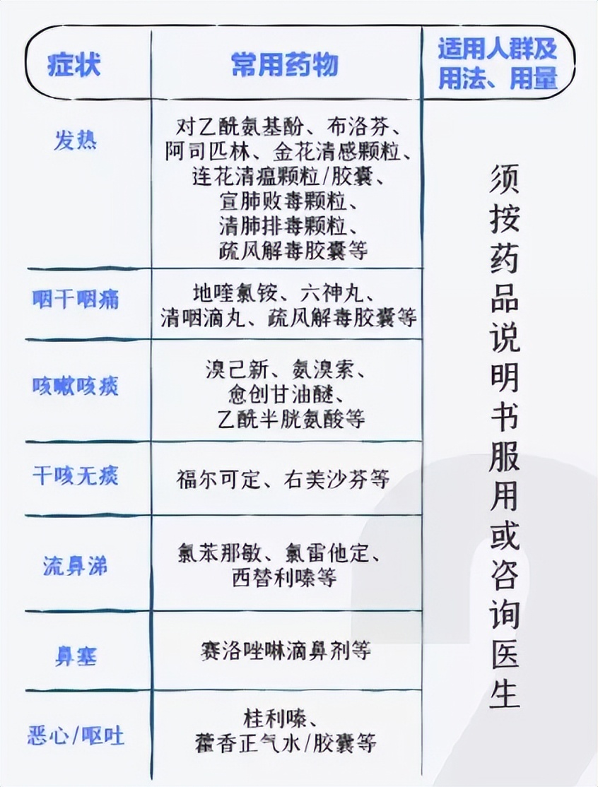 阳了低烧需要物理降温吗,阳了发烧先吃药还是物理降温