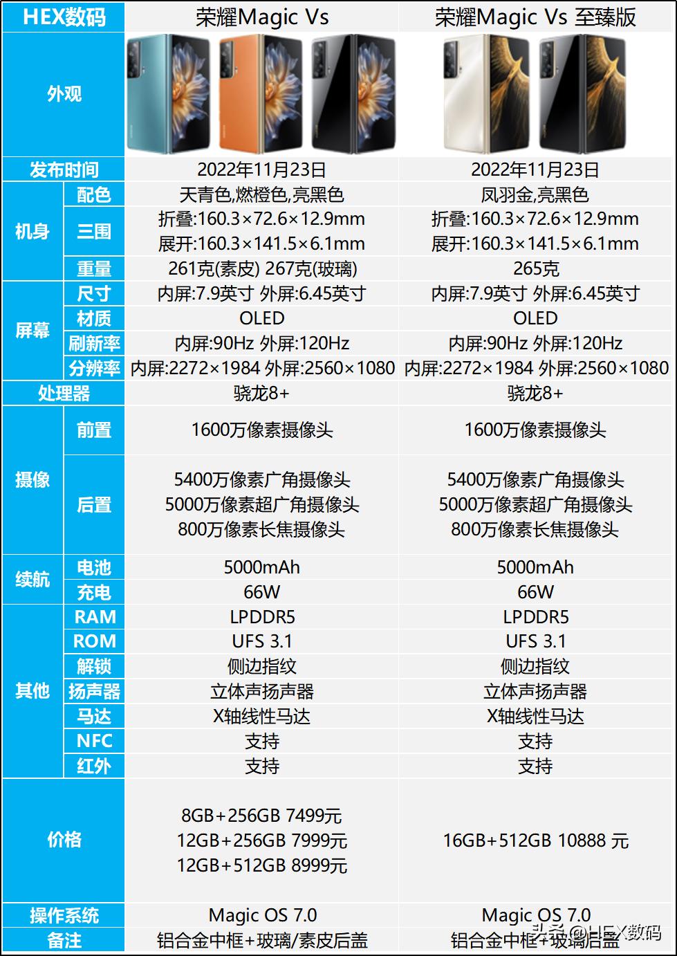 荣耀MagicVs和至臻版对比,荣耀MagicVs和至臻版区别