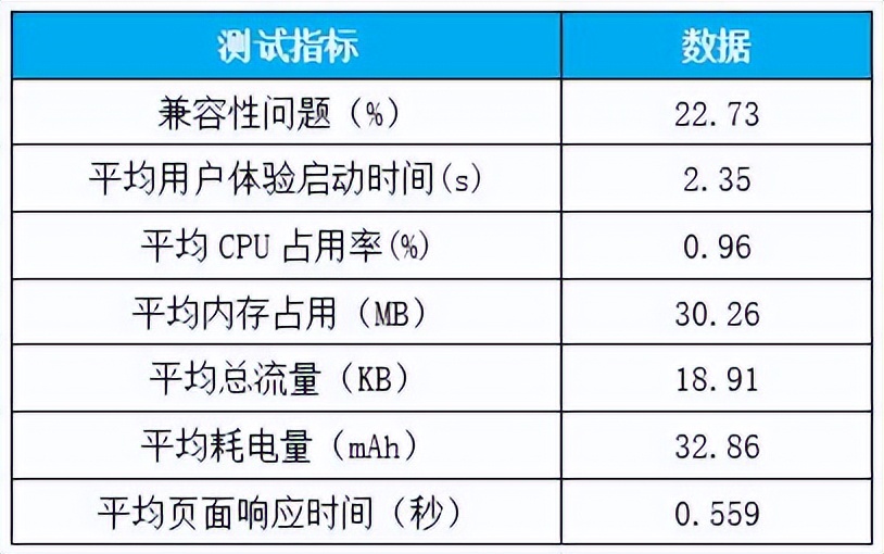 结果最新出炉|22家农村银行机构手机银行“七大核心性能”评测