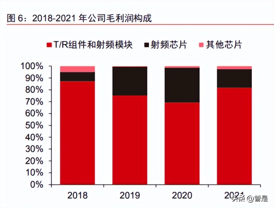 国博电子深度分析,国博电子分析报告
