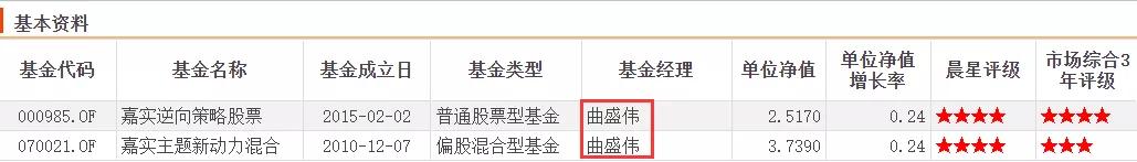 嘉实归凯自购500万基金,嘉实基金坚定看好a股投资前景