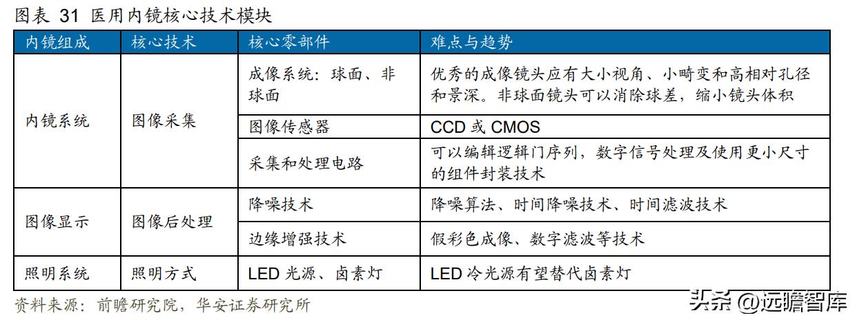 高举高打，开立医疗：经营改革效果显现，内镜助力业绩加速成长