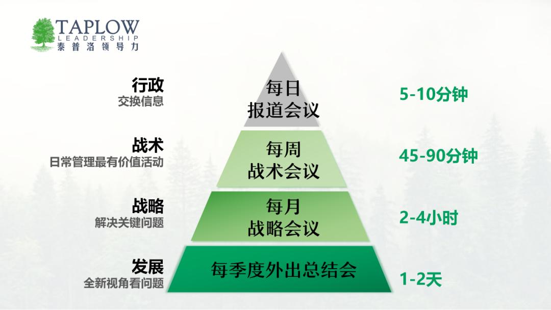 领导者必须学会怎么给基层开会,管理者必学的开会秘诀