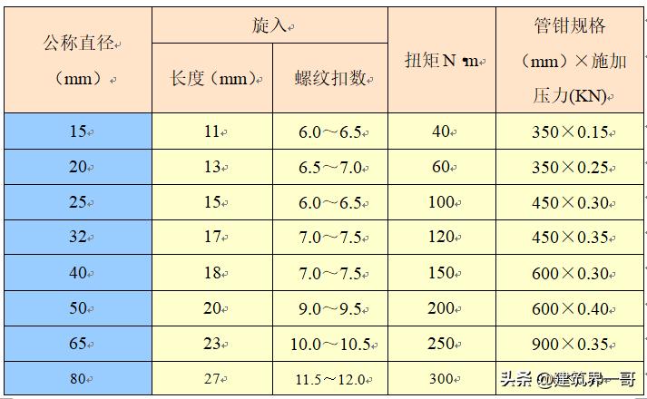 消防工程施工难度大吗,二次消防工程施工方案