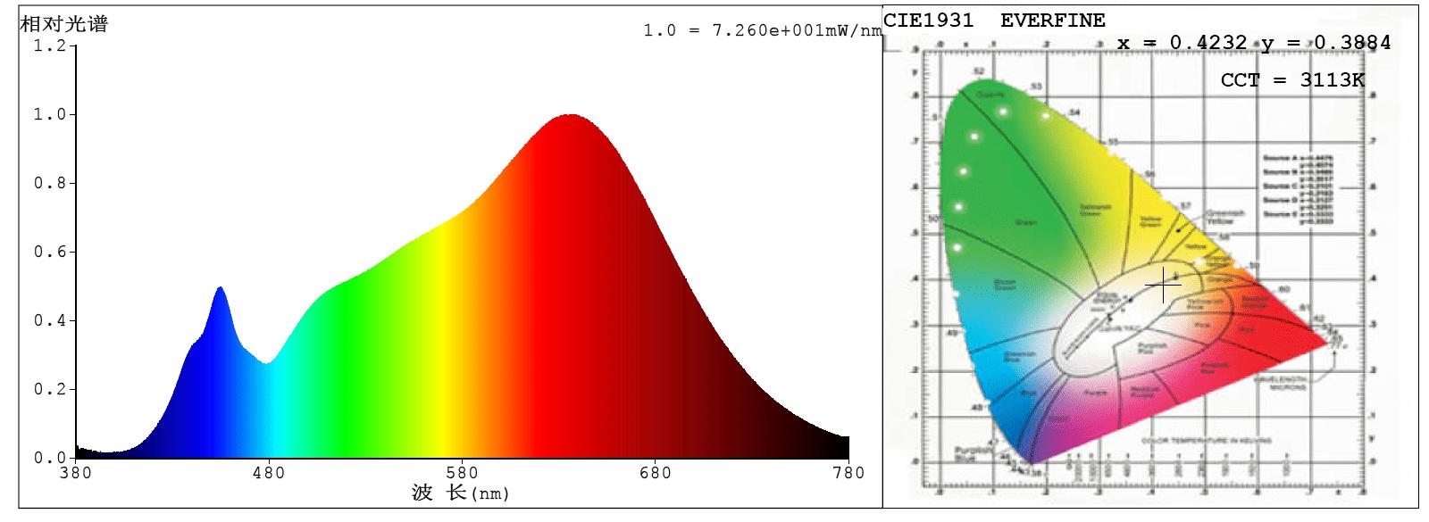 什么样的光谱护眼灯最好,全光谱护眼灯为什么都不是造型灯