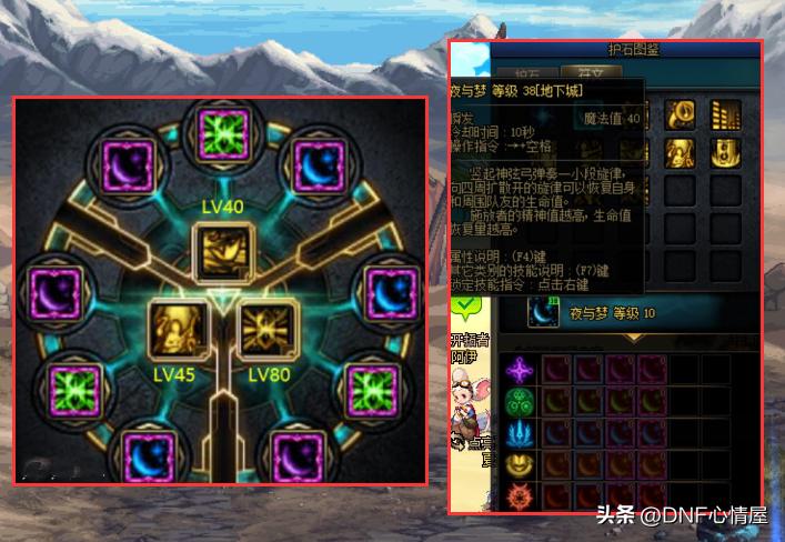 dnf新职业缪斯基础流,dnf新职业缪斯打团装备