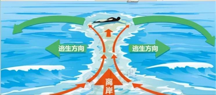 海底漩涡10000米以下有多恐怖,海底100大的恐怖漩涡