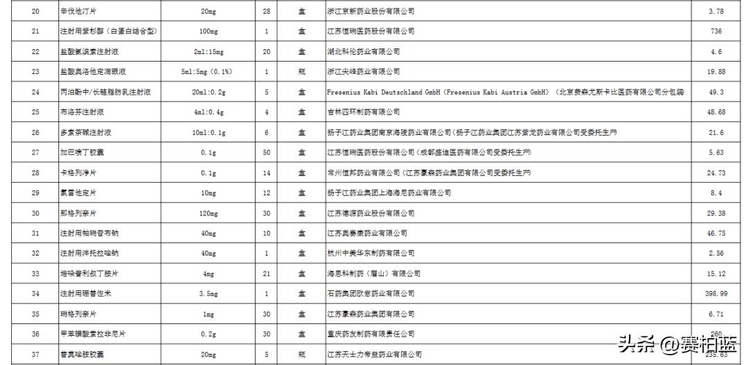 国家医保集采的药,国家医保局中成药集采公示