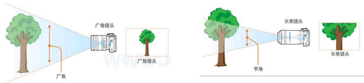 「一起学」安防-视频监控系统前端摄像机详解及后端相关设备简介