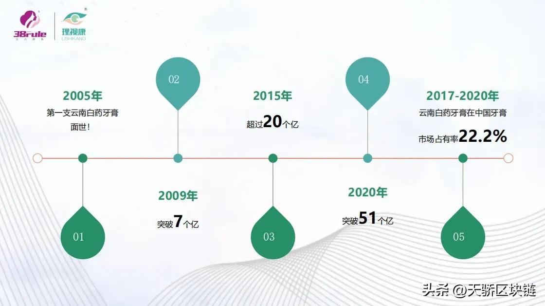 三八妇乐与理视康的关系,三八妇乐公司和理视康关系