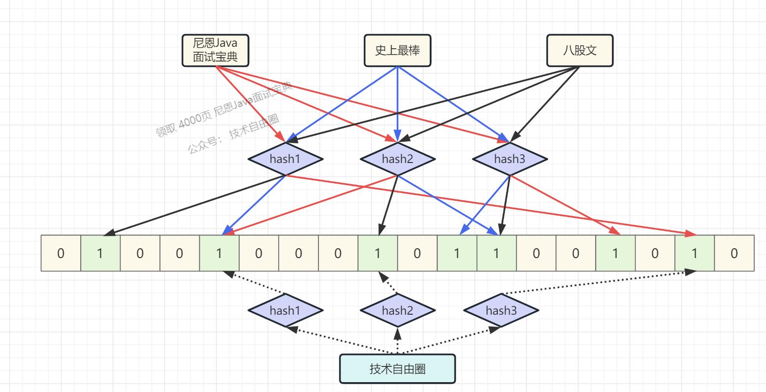 腾讯太狠：40亿QQ号，给1G内存，怎么去重？