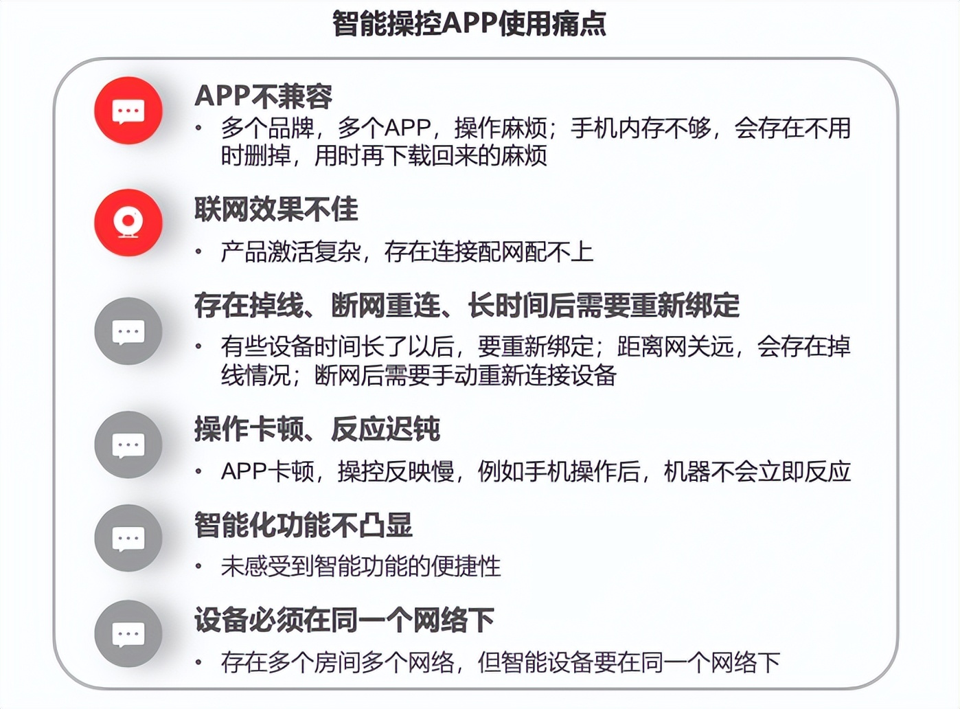 智能家居平台市场分析,智能家居市场分析和策略