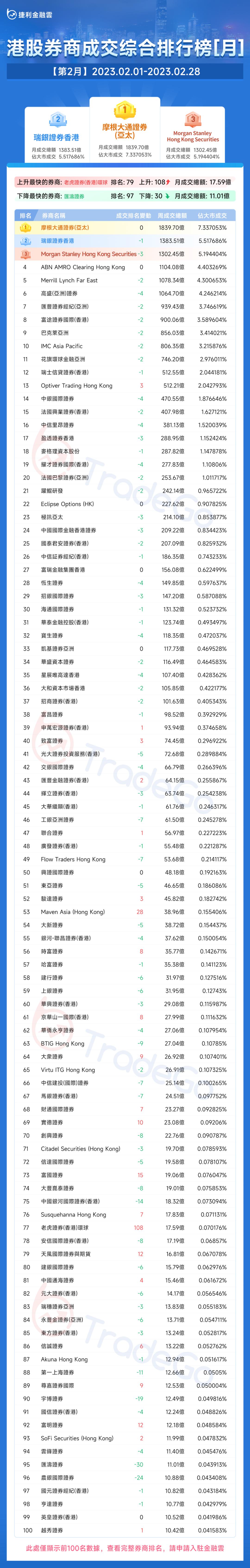 捷利金融云,捷利券商排名