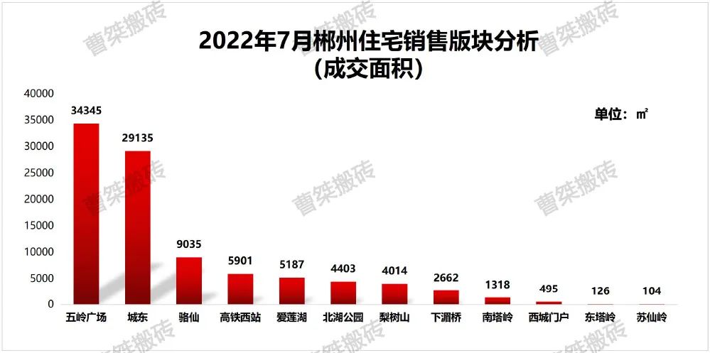 郴州楼盘网签排行榜,郴州市2022年7月份楼盘销售排行