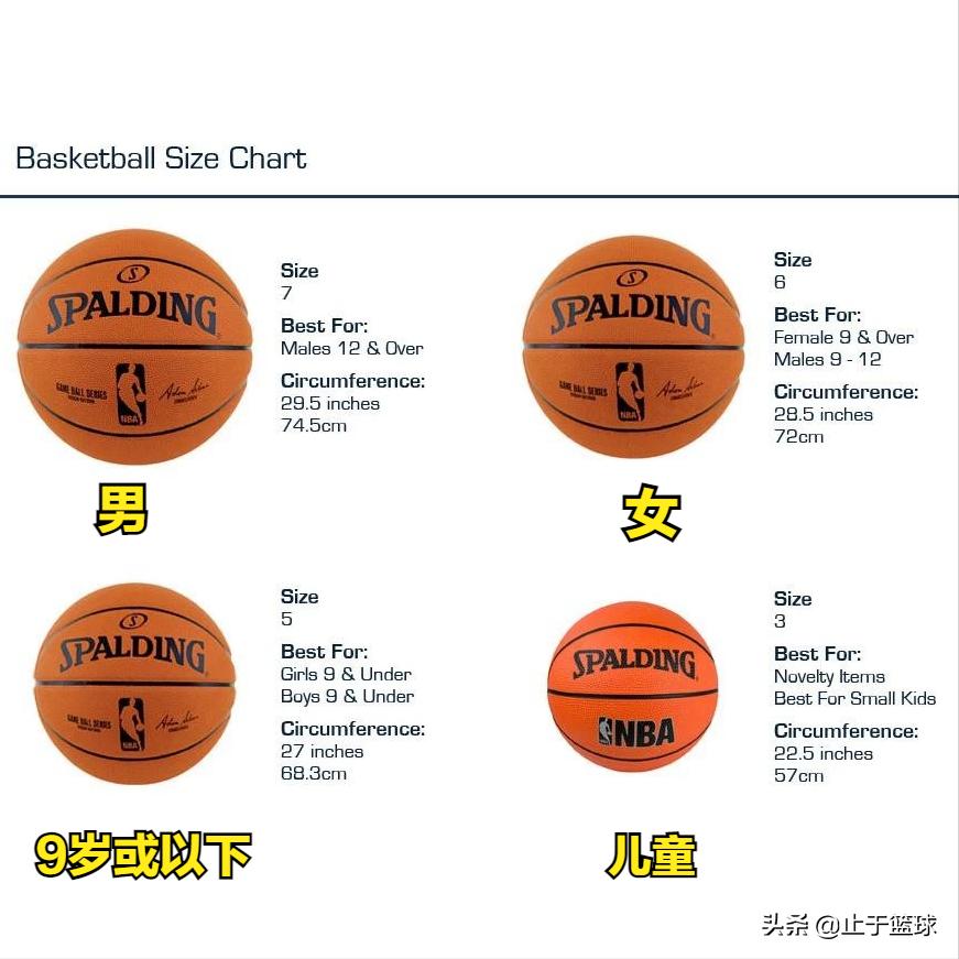 世界第一个篮球球员,世界上第一支篮球球队