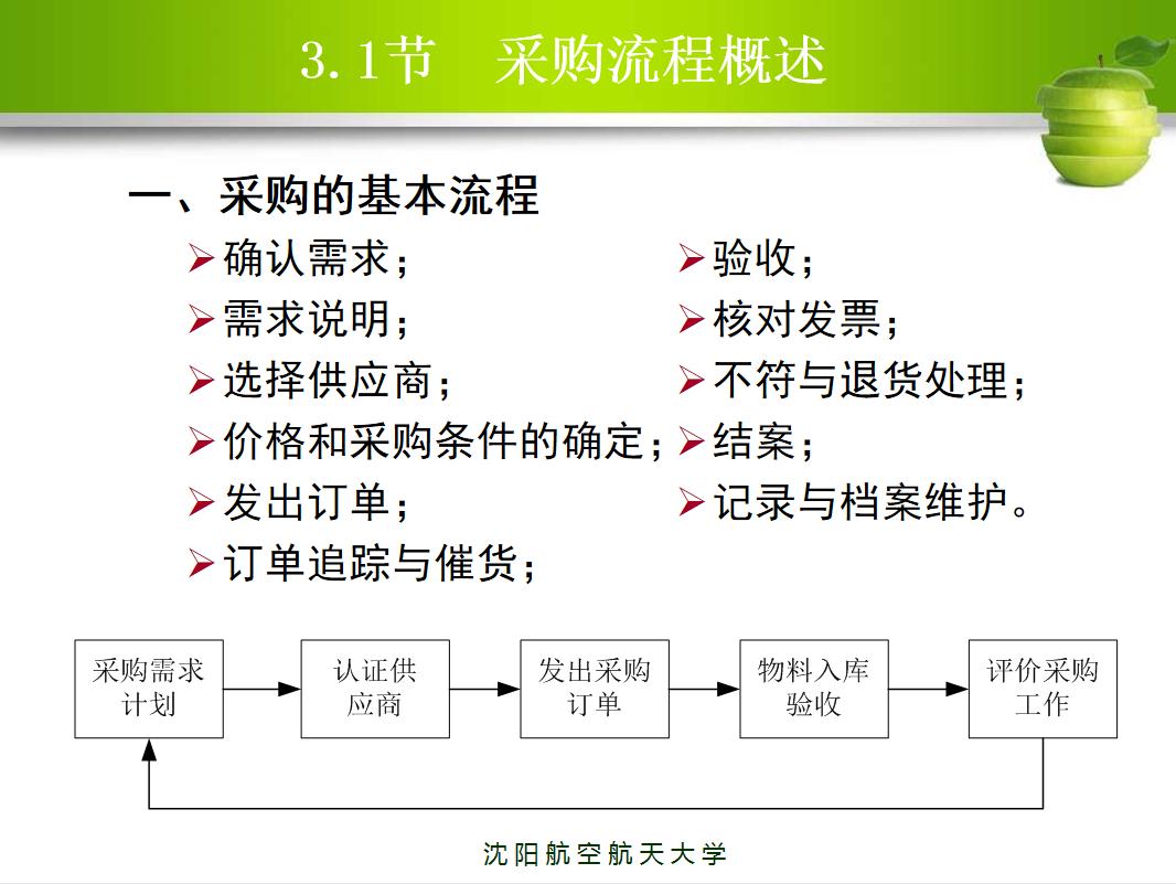 新上任采购主管如何做好工作,新入职采购经理的工作流程
