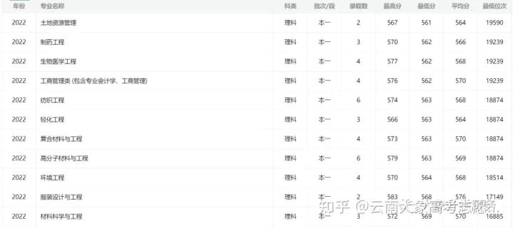 有双一流学科的双非院校,有哪些实力非常强的双非院校