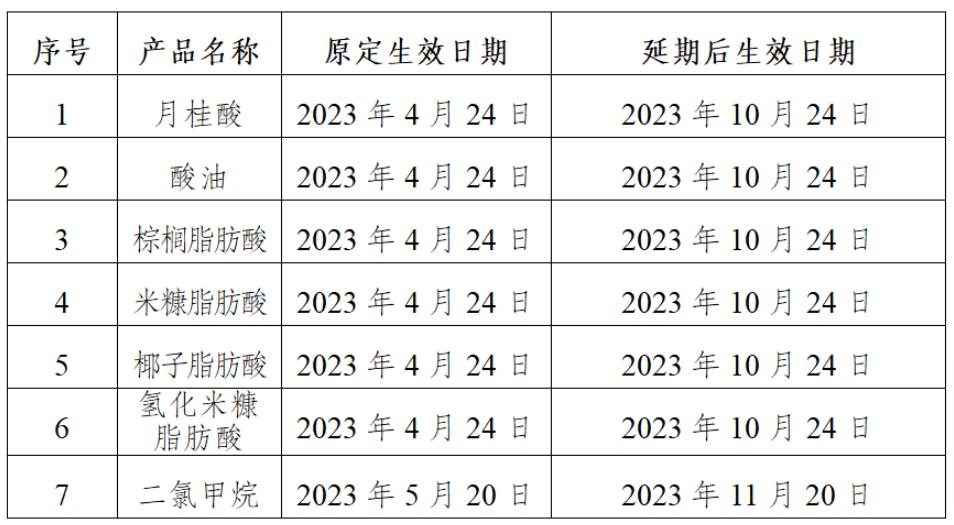 巴西进口税最新政策,巴西迎来好消息