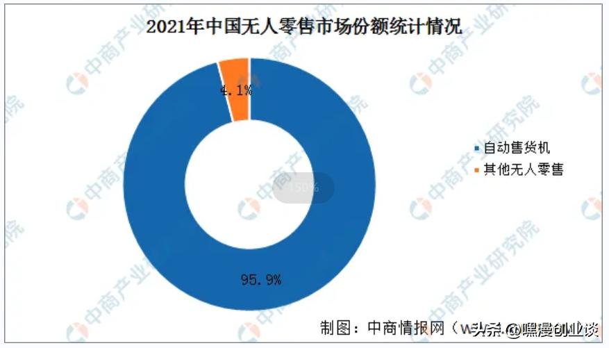 24h无人售货店哪个产品好,24h无人自动售货店多少钱
