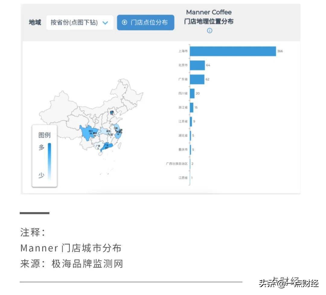 星巴克激战瑞幸：“咖啡老三们”的危险时刻