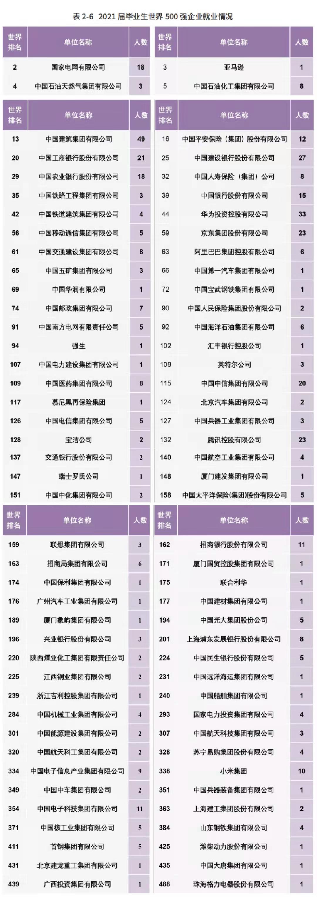 南开大学研究生就业率排名,南开大学2021年毕业生就业统计