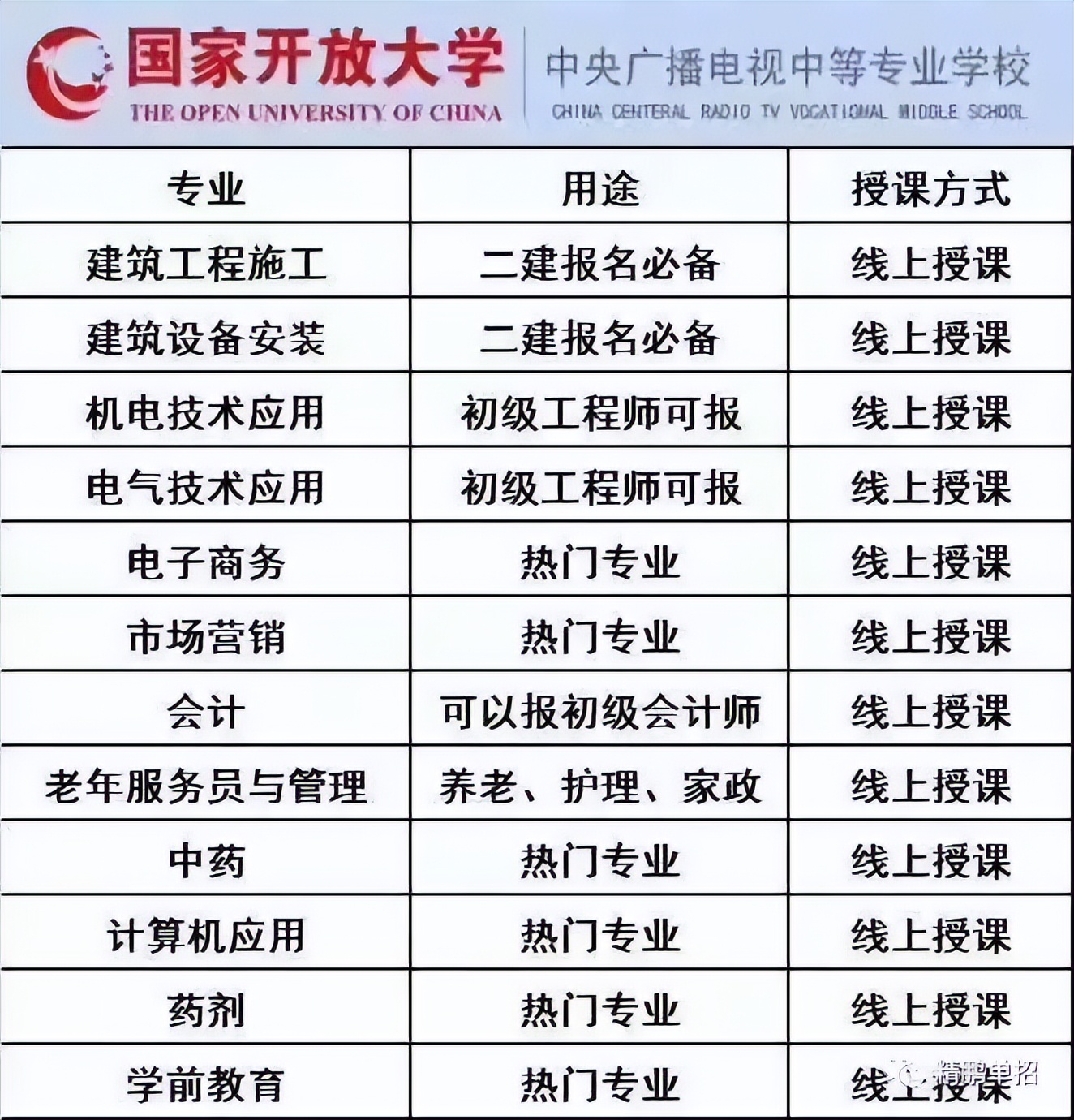 电大中专有必要考吗真实建议,电大中专用处