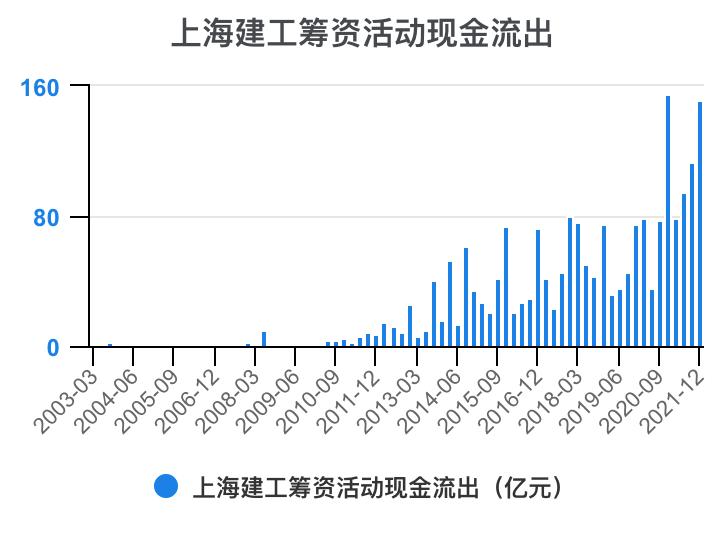上海建工集团财务指标,上海建工股票财务分析