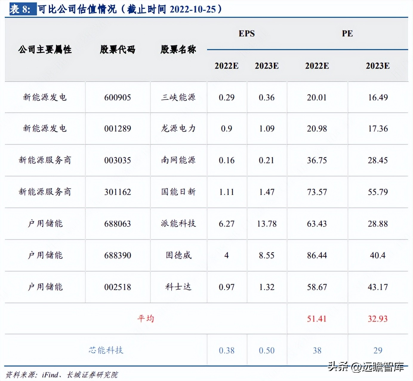 芯能科技布局分布式光伏 (芯能科技分布式光伏市场占有率)