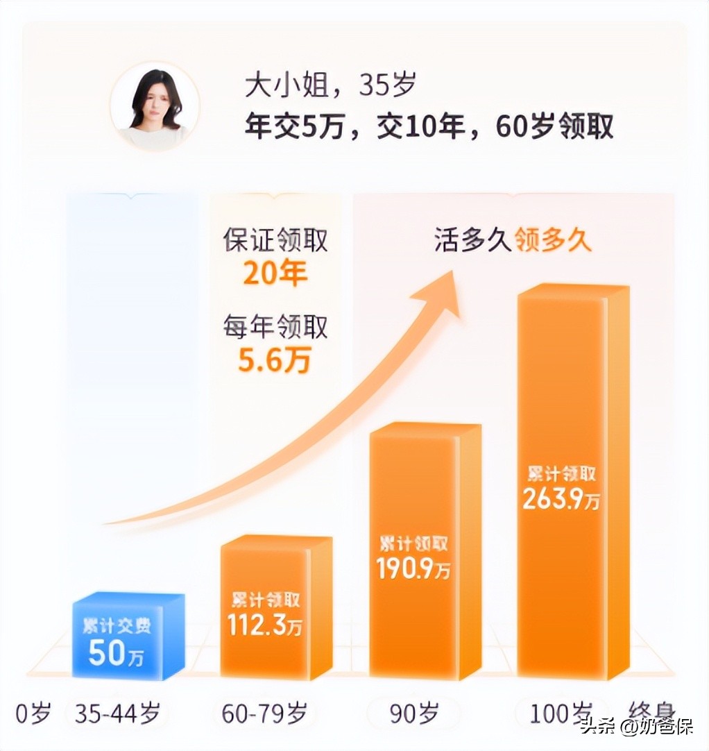 国内安全等级最高的三大金融工具,我国安全等级最高的3大金融工具