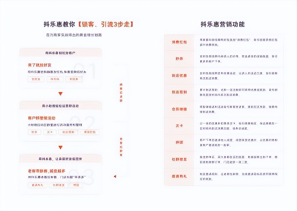 抖乐惠app,抖乐惠本地生活小程序解决方案