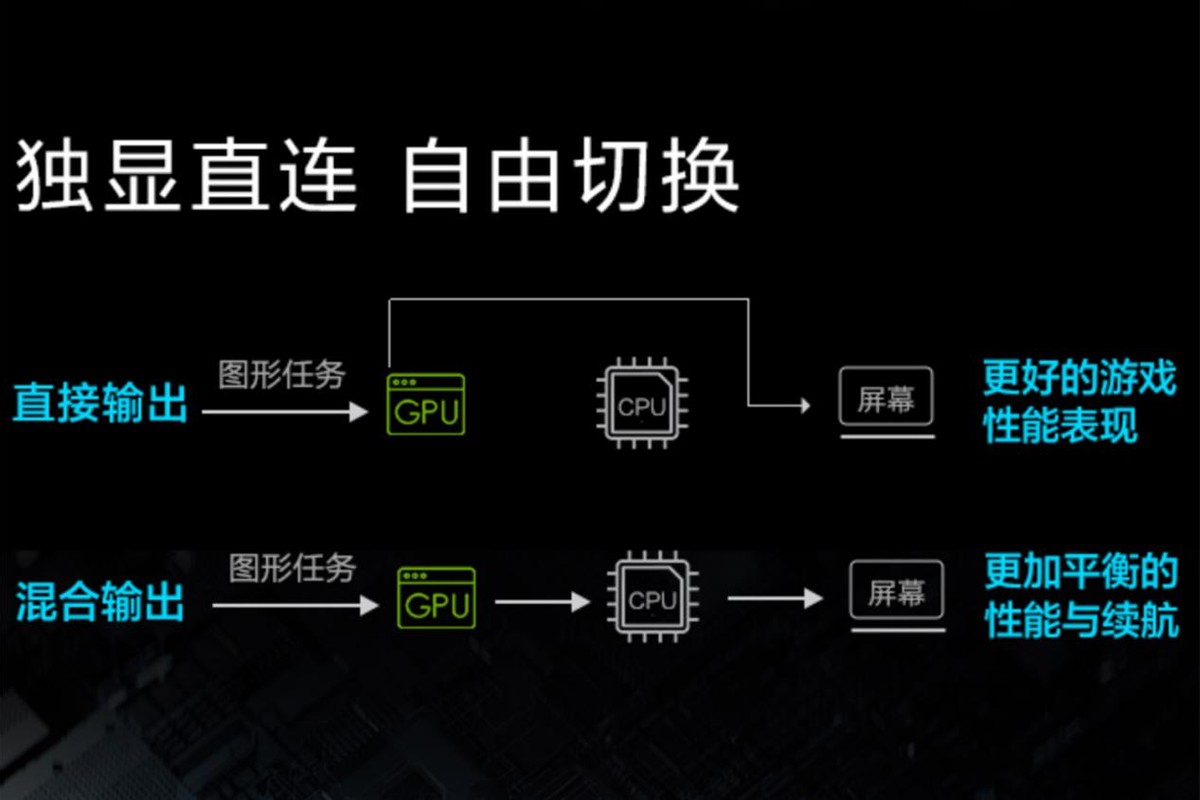 雷神911mr游戏本rtx3070,雷神911prortx3060