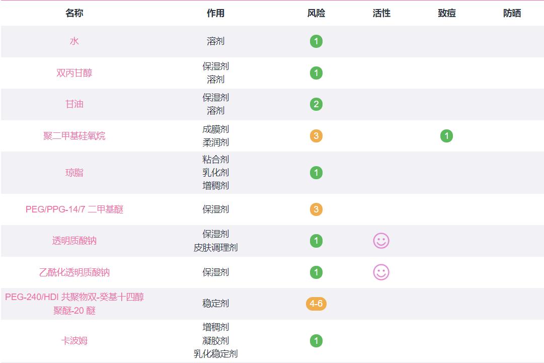 油腻男的2021年终总结：10款亲测好用的男士个护好物推荐