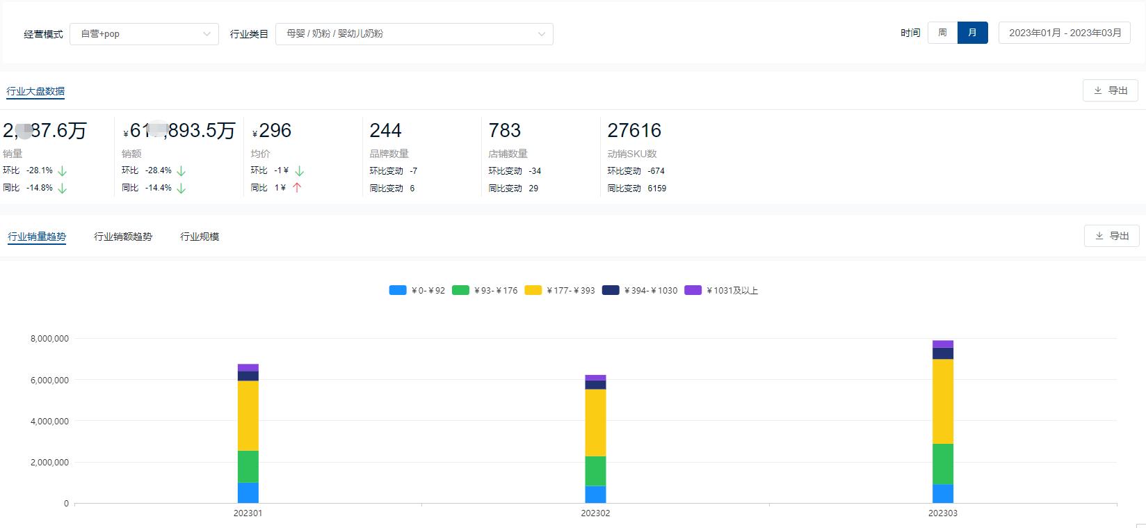 2023年婴儿奶粉销量排行在哪看,2023年全国奶粉各品牌销量