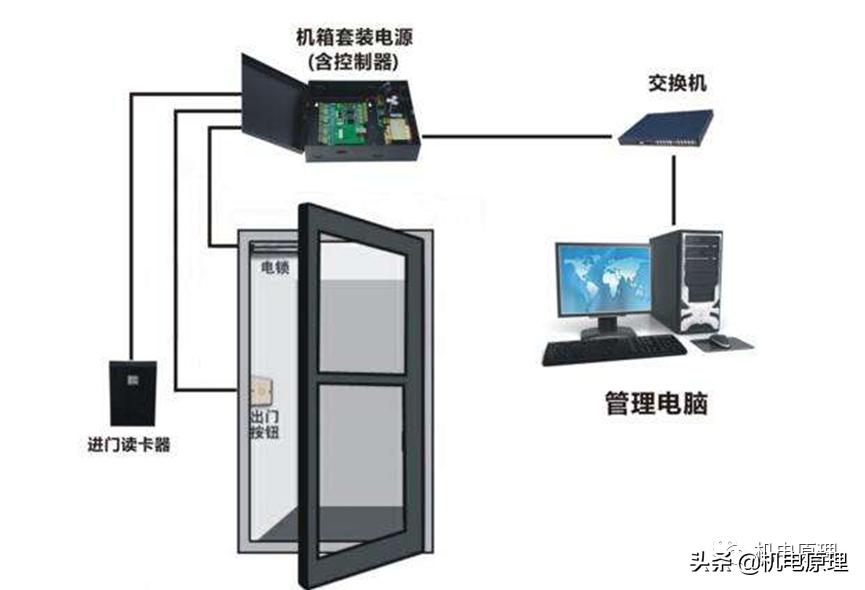 建筑智能化工程技术实践报告,建筑智能化工程技术实操