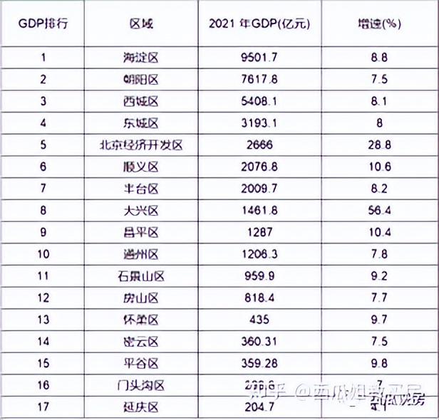 大兴房价下跌原因,大兴房价上涨的原因