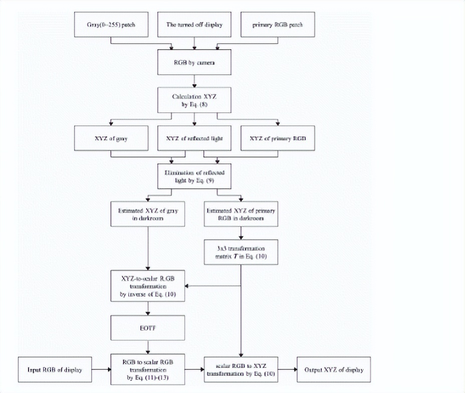 如何调试显示器的标准颜色设置,显示器色彩最佳设置方案
