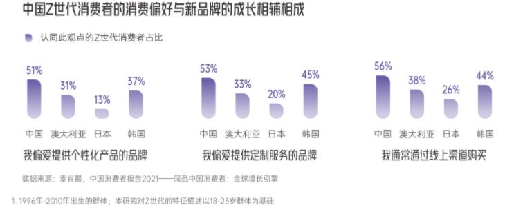 2022抖音电商趋势品牌,电商抖音爆款