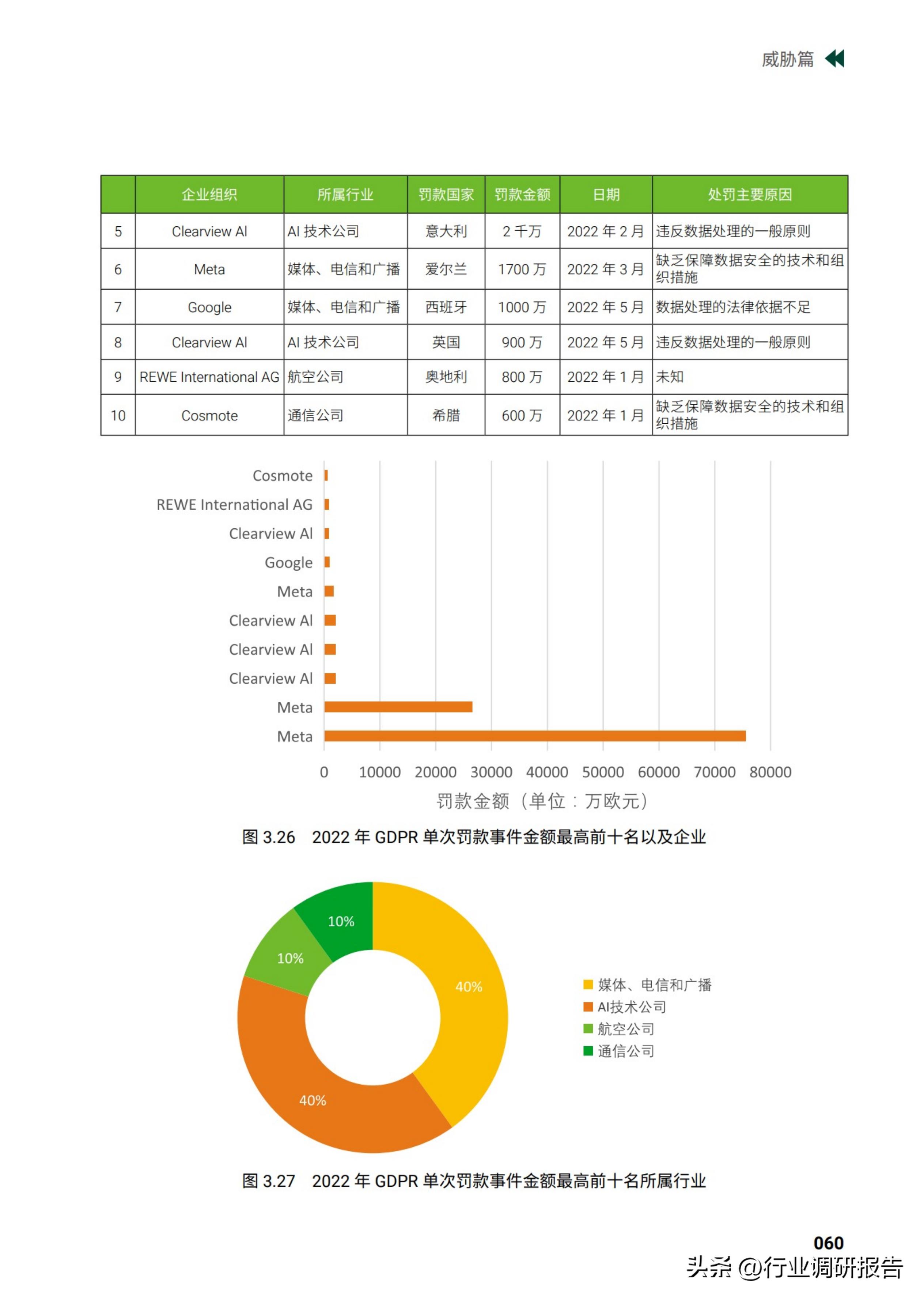 2025中国网络安全行业市场规模,2023年网络安全行业