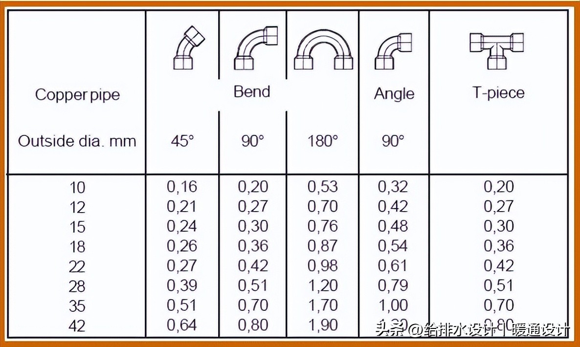 精密空调安装详细教程新手必看,精密空调安装视频