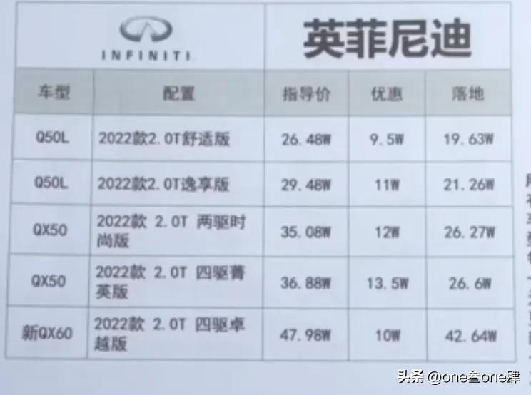 购车谈裸车价还是落地价好,裸车价加上哪几样落地最划算
